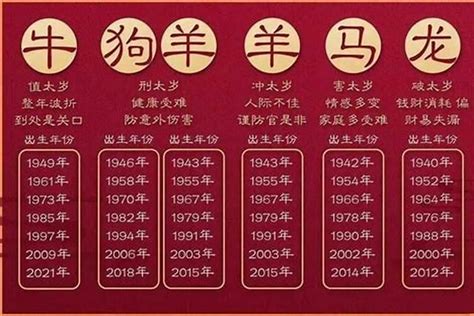 属虎几岁|属虎的年份表及年龄 虎年出生的年份大全